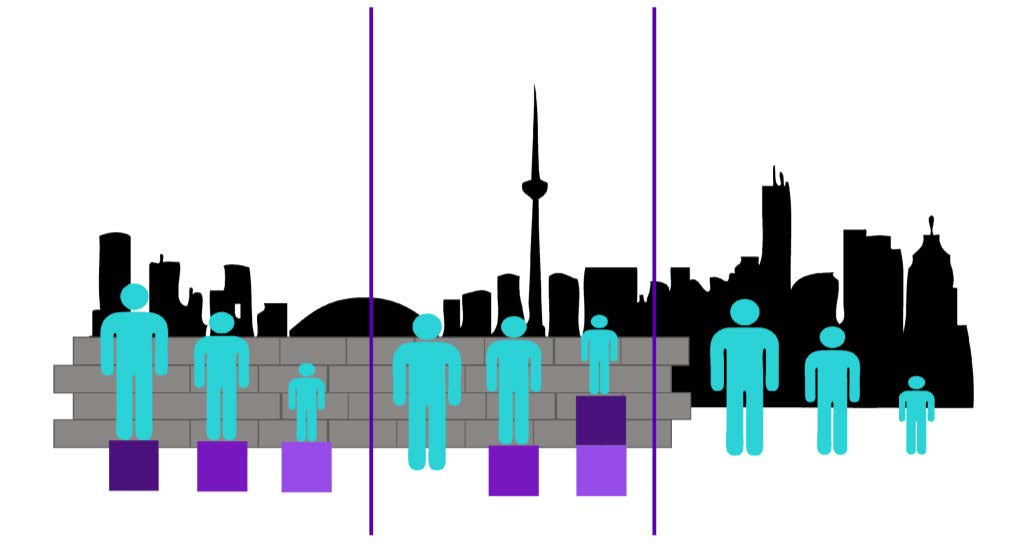 Removing systemic barriers