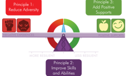 resilience master class training flyer
