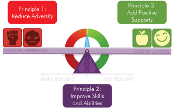 resilience master class training flyer